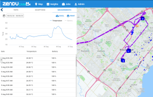 zenfalcon, temperature monitoring, sensor, telematics, trucking, food, food and beverage, tracking, reports,